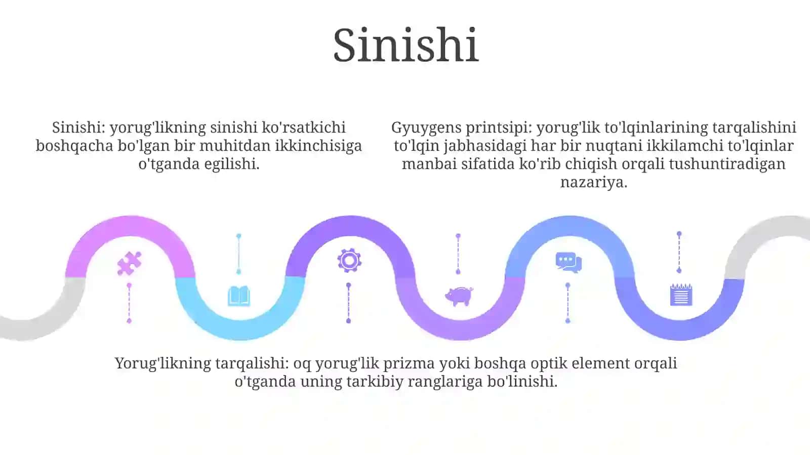 Yorug'Likning To'Lqin Xususiyati.Yorug'LikDispersiyasi 4
