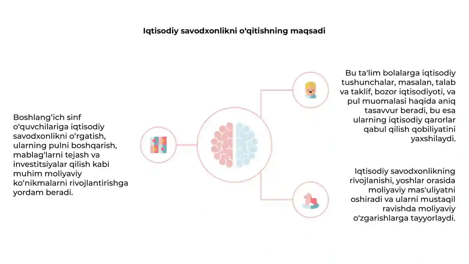 Iqtisodiy savodxonlikni rivojlantirish 4
