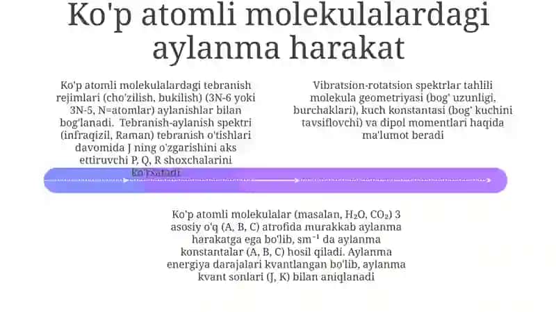 Ko'p atomli molekulalarning tebranma-aylanma spektrlari 4
