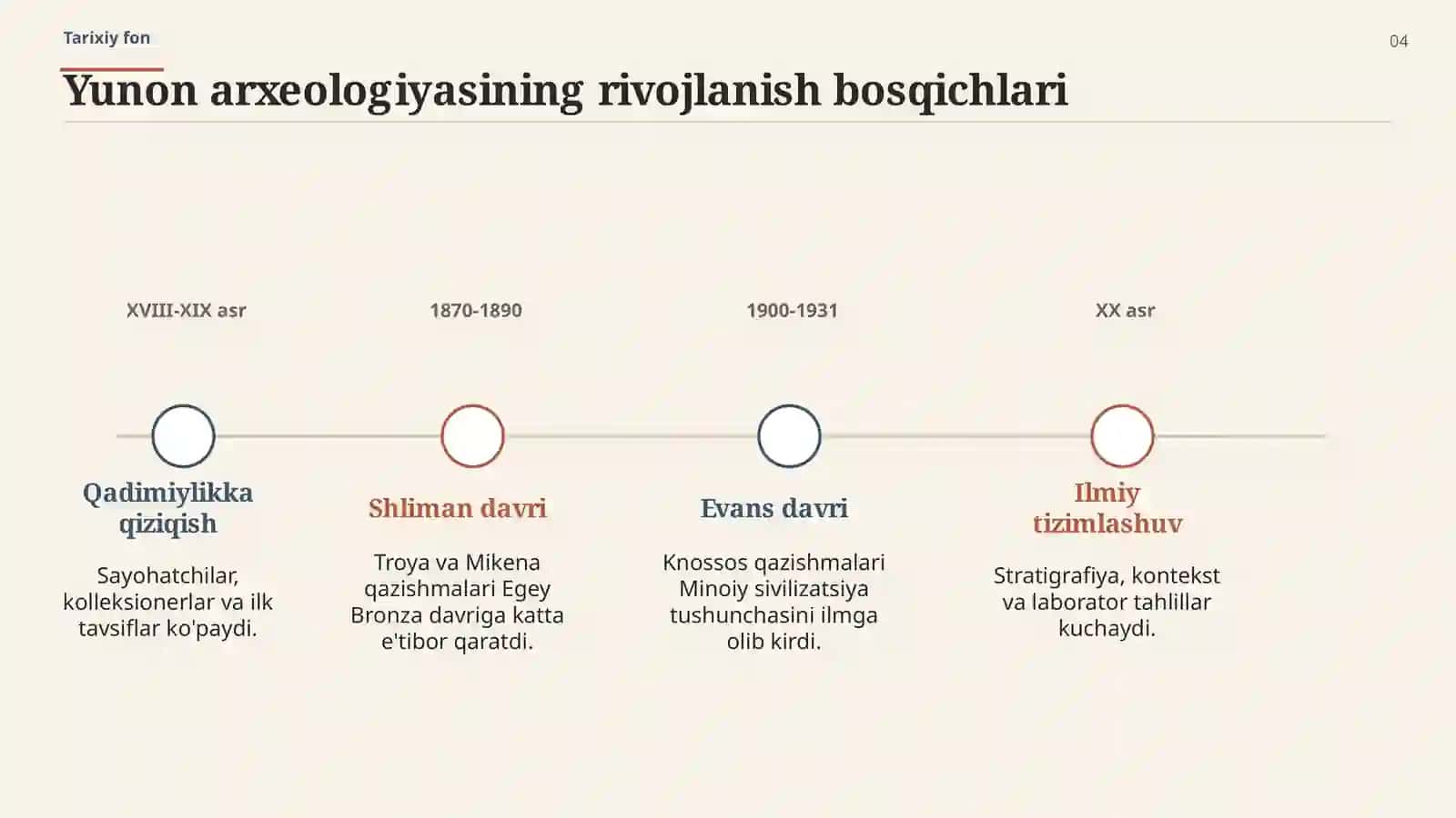 Qadimgi Yunonistonning arxeologik o'rganilishi G. Shliman va A. Evans faoliyati 4