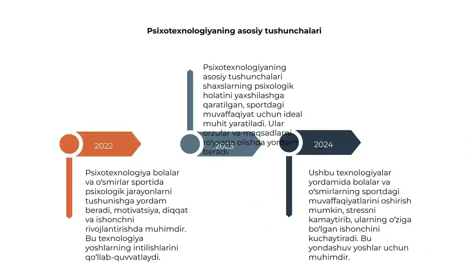 Bolalar-oʻsmirlar sportida psixotexnologiya 4