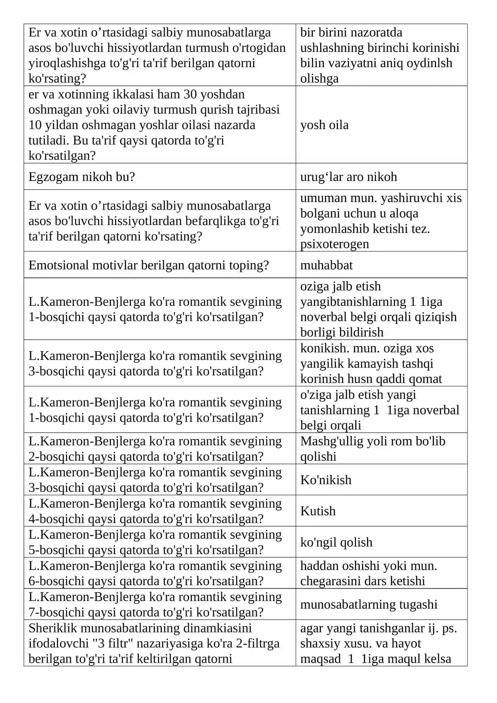 Oilaviy hayotiy sikl 4