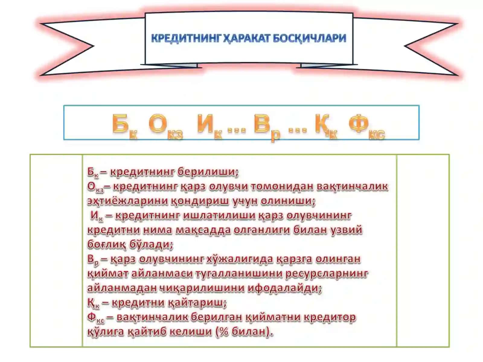 Кредит муносабатларининг объектлари ва субъектлари 4