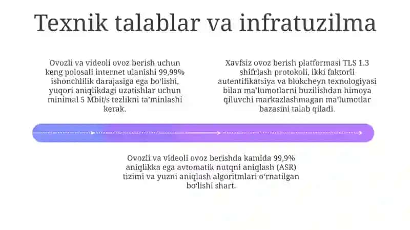 Ovoz va video lavhalarga ovoz berish 4