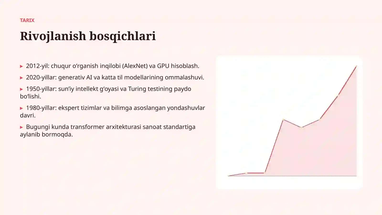 Transformer arxitekturasining farmatsevtikada qoʻllanilishi 4