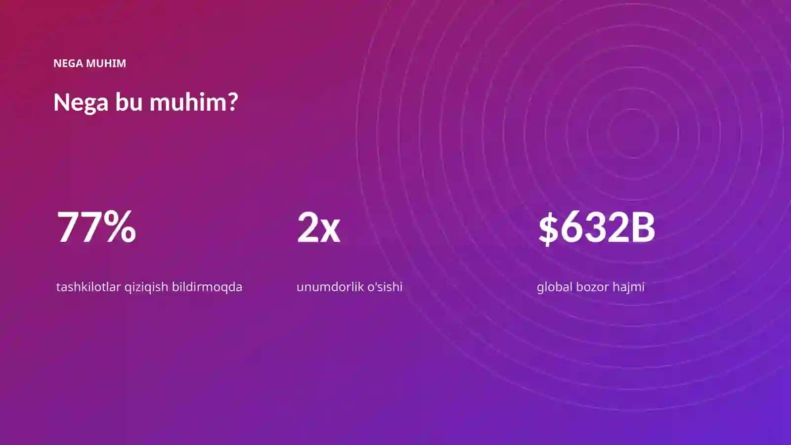 AI INSIGHTS • PREMIUM TAQDIMOT 4
