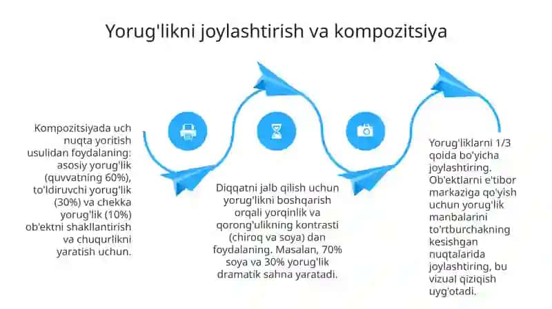 Blender dasturida yoritgichlar bilan ishlash 4