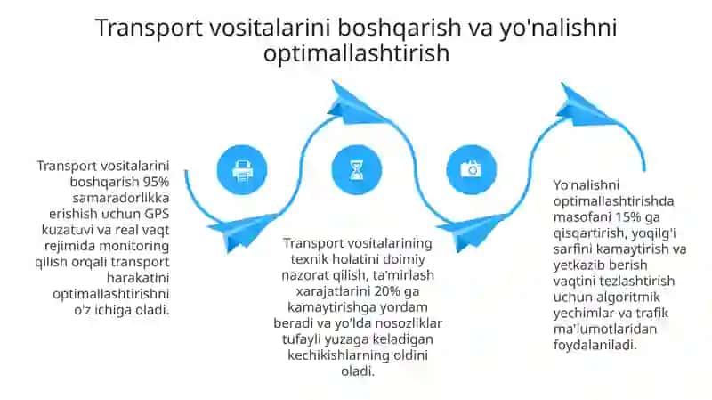 Logistika tizimlari 4