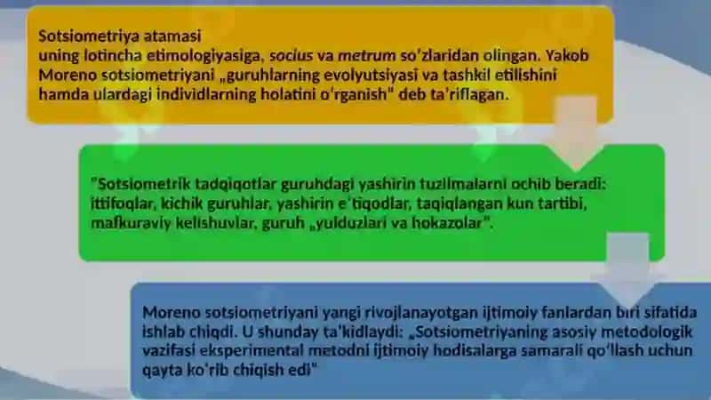 Sotsiometriya metodi va unga qoʻyiladigan talablar 4