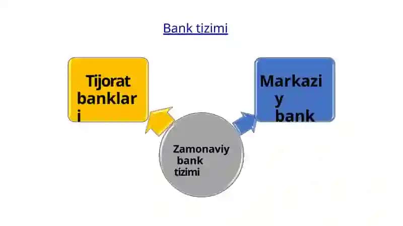 Banktizimi, pul-kredit siyosati 4