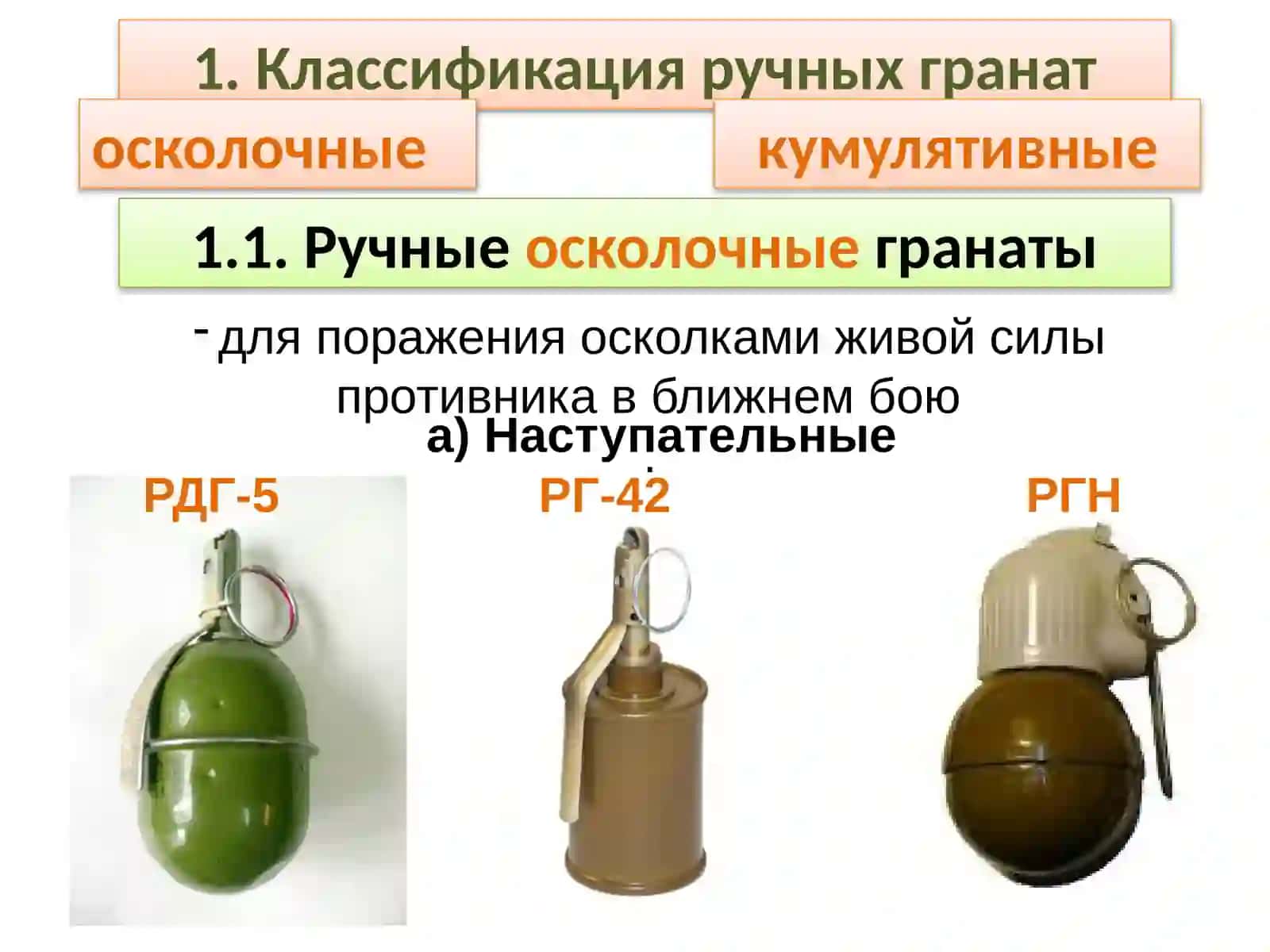 Материальная часть стрелкового оружия и ручных осколочных гранат 4