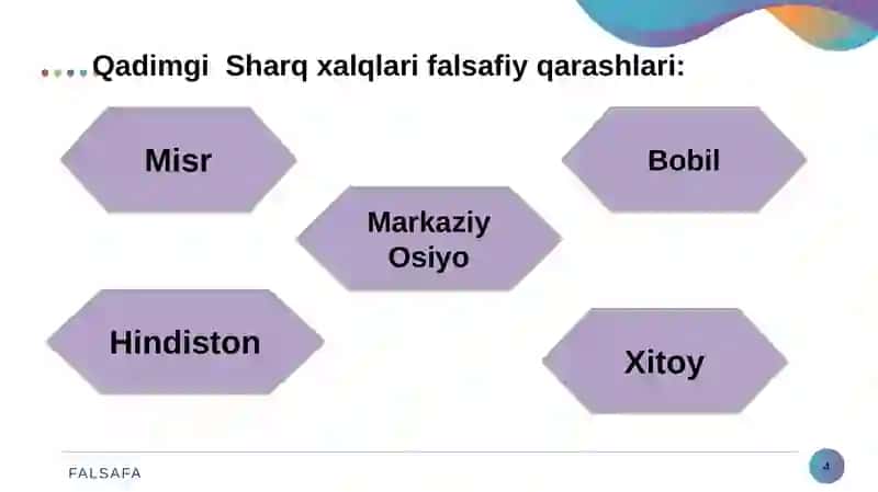 Sharq falsafasining ijtimoiy hayotdagi o'rni 4
