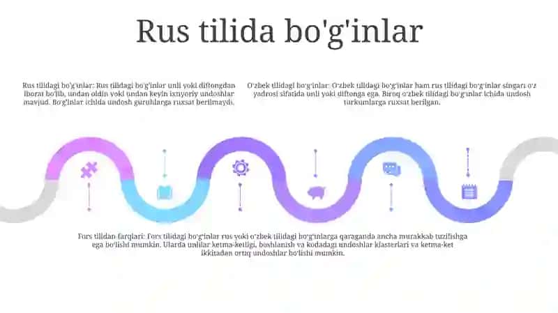O'zbek Tilida Bo'g'in Va Uni Chet Tilidan Farqli Jihatlari 4