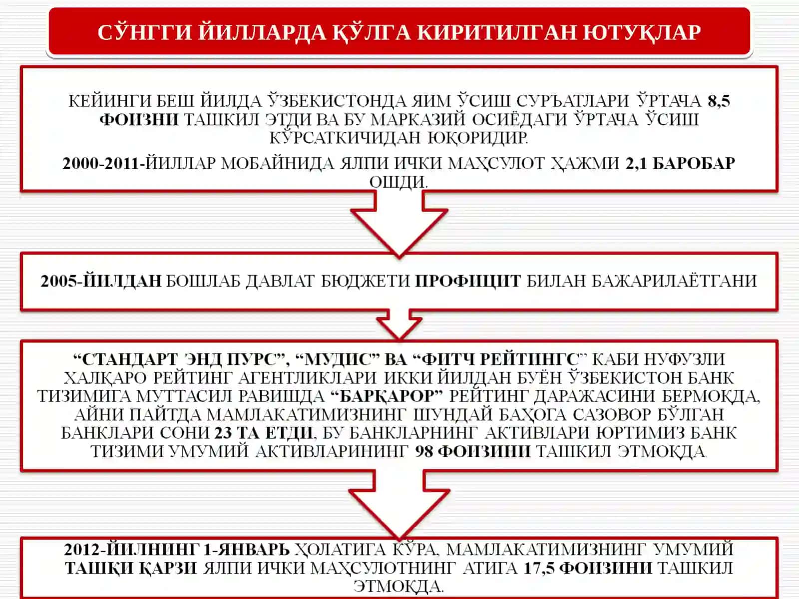НОМЛИ МАЪРУЗАСИНИНГ АСОСИЙ МАЗМУНИ 4