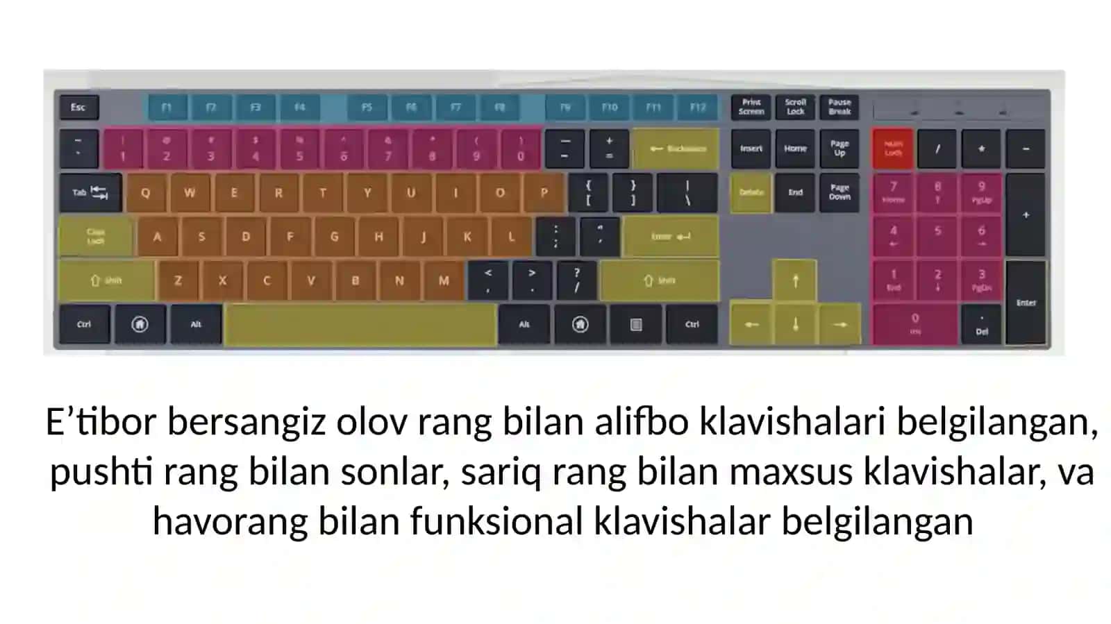 Matnniklaviatura to‘g‘ri o‘zish va matn bilan ishlash ko‘nikmalari 4
