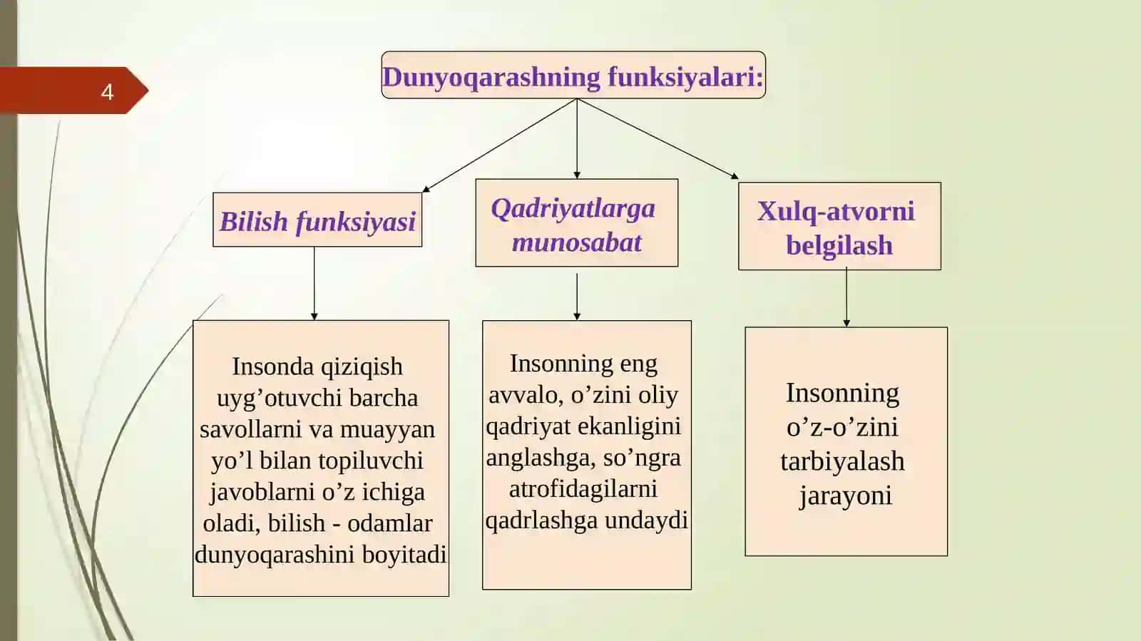Falsafaning mohiyati va jamiyat taraqqiyotidagi roli 4