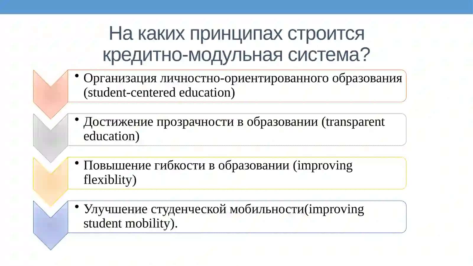 КРЕДИТНО-МОДУЛЬНАЯ СИСТЕМА 4