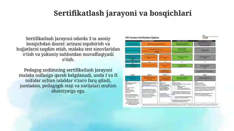 Pedagog kadrlar attestatsiyasi 4