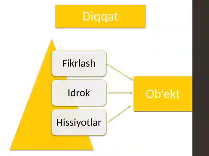 Diqqat 4