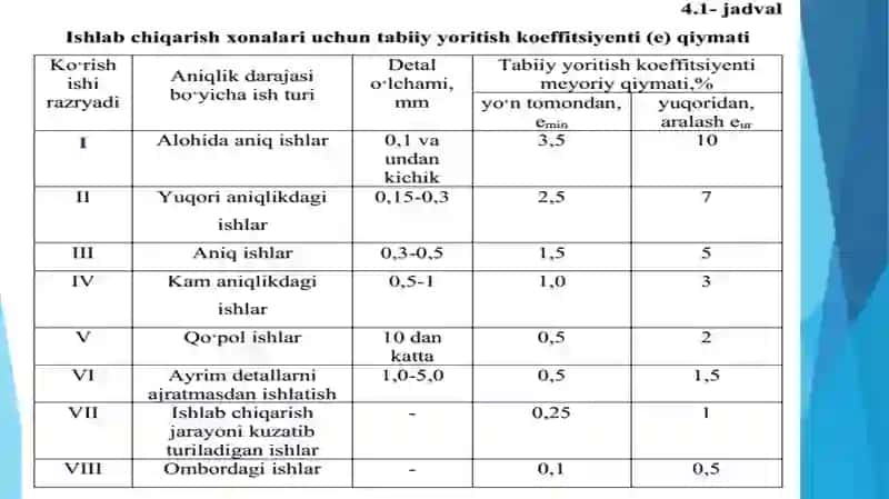 TABIIY YORITILGANLIKNI TADQIQ QILISH 5-Laboratoriya ishi 4