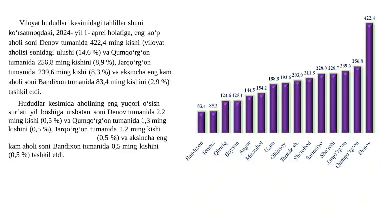 Surxondaryo viloyati aholisi va demografiyasi 4