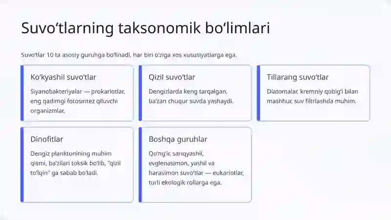 Suvoʻtlar va ularni taksonomik kategoriyalarga boʻlish 4