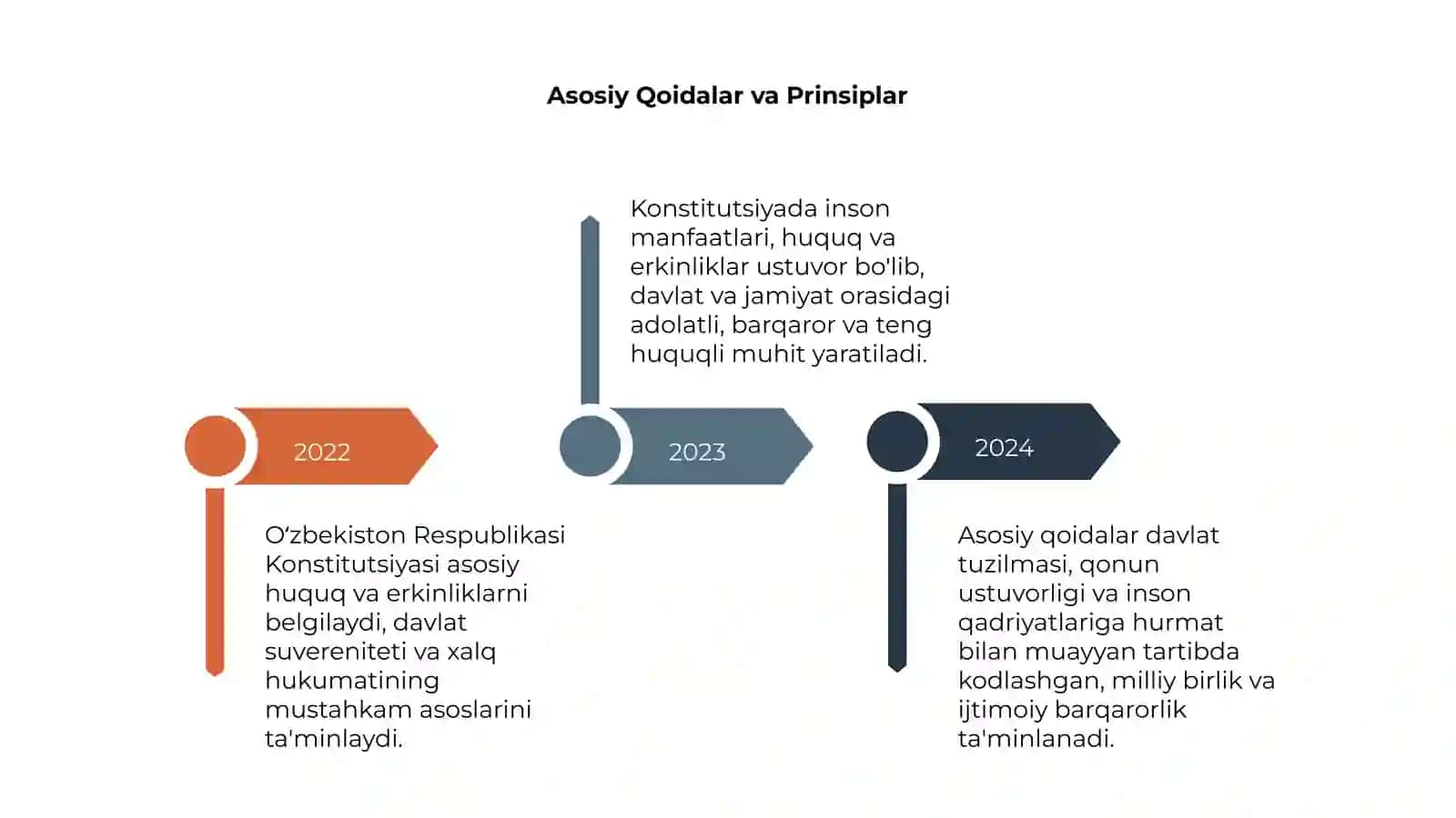 Oʻzbekiston respublikasi konstitutsiyasining asosiy prinsiplari 4