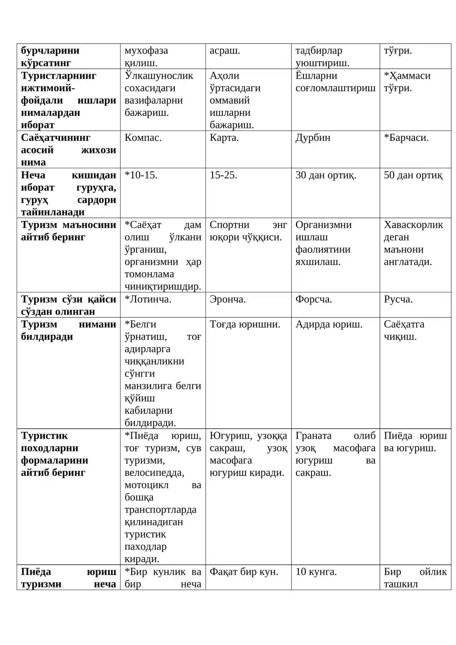 Туризм ва уни ўқитиш методикаси 4