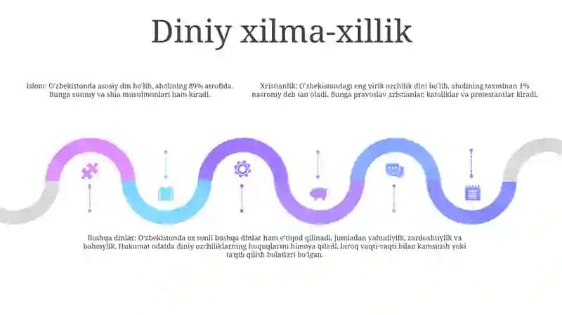 OʻZbekistonda Faoliyat KoʻRsatayotgan Diniy Tashkilotlar 4