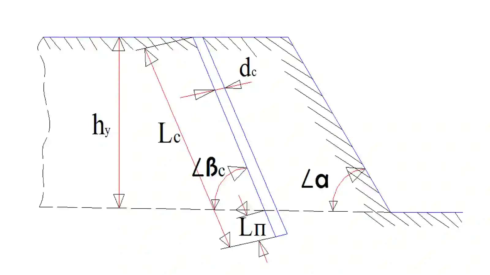 Maruza№6. Portlatish skvajinalari va ularning parametrlari 4