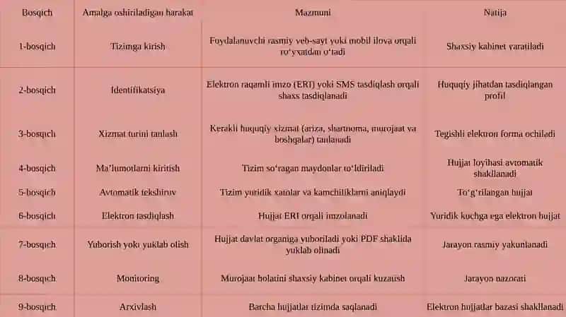 "LEGAL TECH" axborot tizimi 4