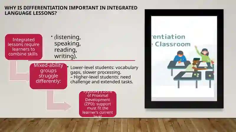Differential Teaching: Working with Lower- and Higher-Level Learners in an Integrated Lesson 4
