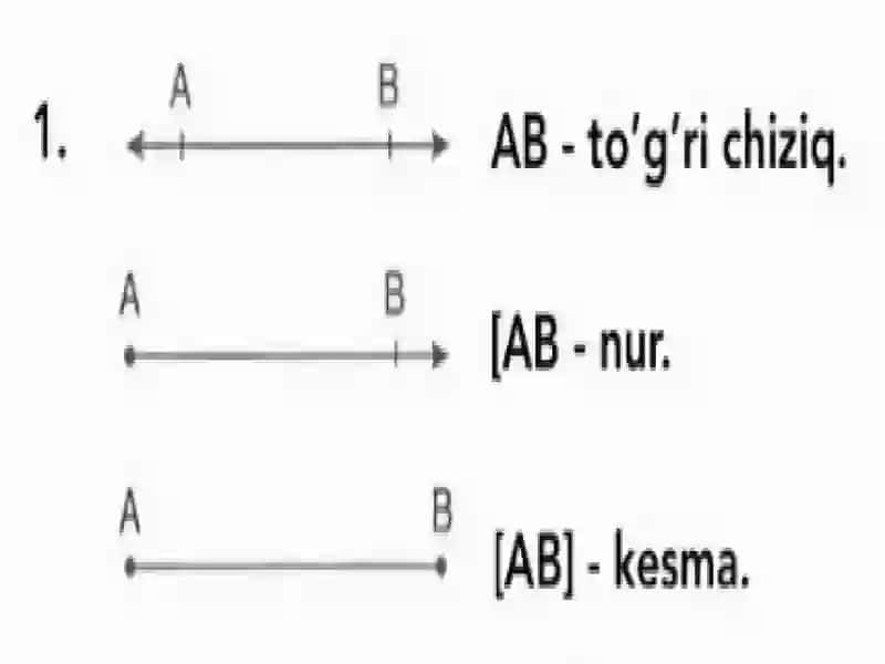 To'g'ri chiziqlarning kesishish nuqtasi va uni topish usullari 4