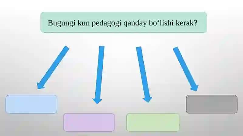 Pedagogfaoliyatida modellashtirish va akmeologik texnologiyalar 4