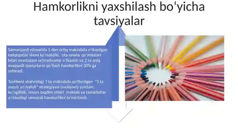 Hamkorlikning samarali modellarini ishlab chiqish va qo'llash 4