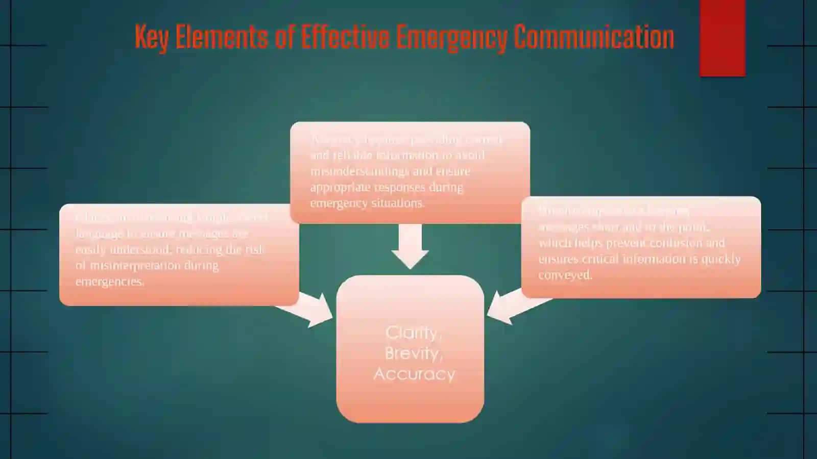 Emergency calls 4