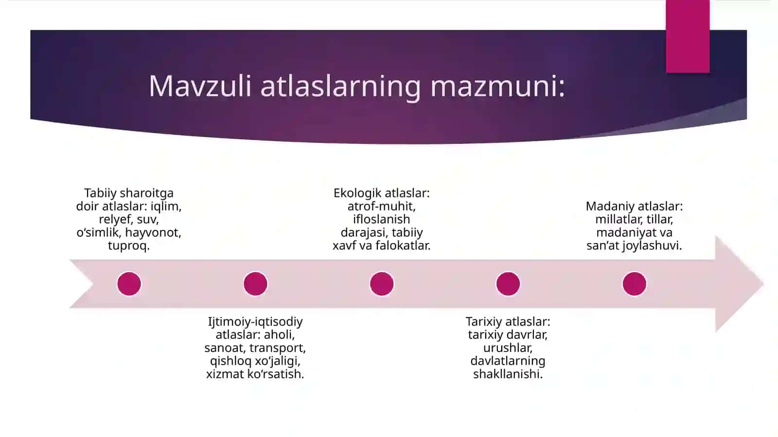 Mavzuli va majmuali atlaslarning mazmuni va uni tuzish 4