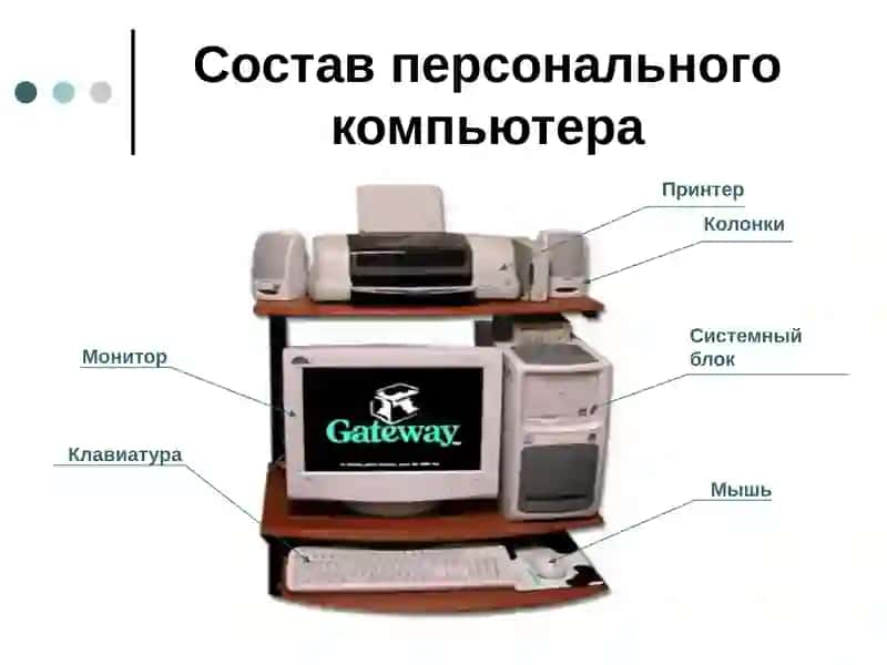 Основные устройства ПК 4