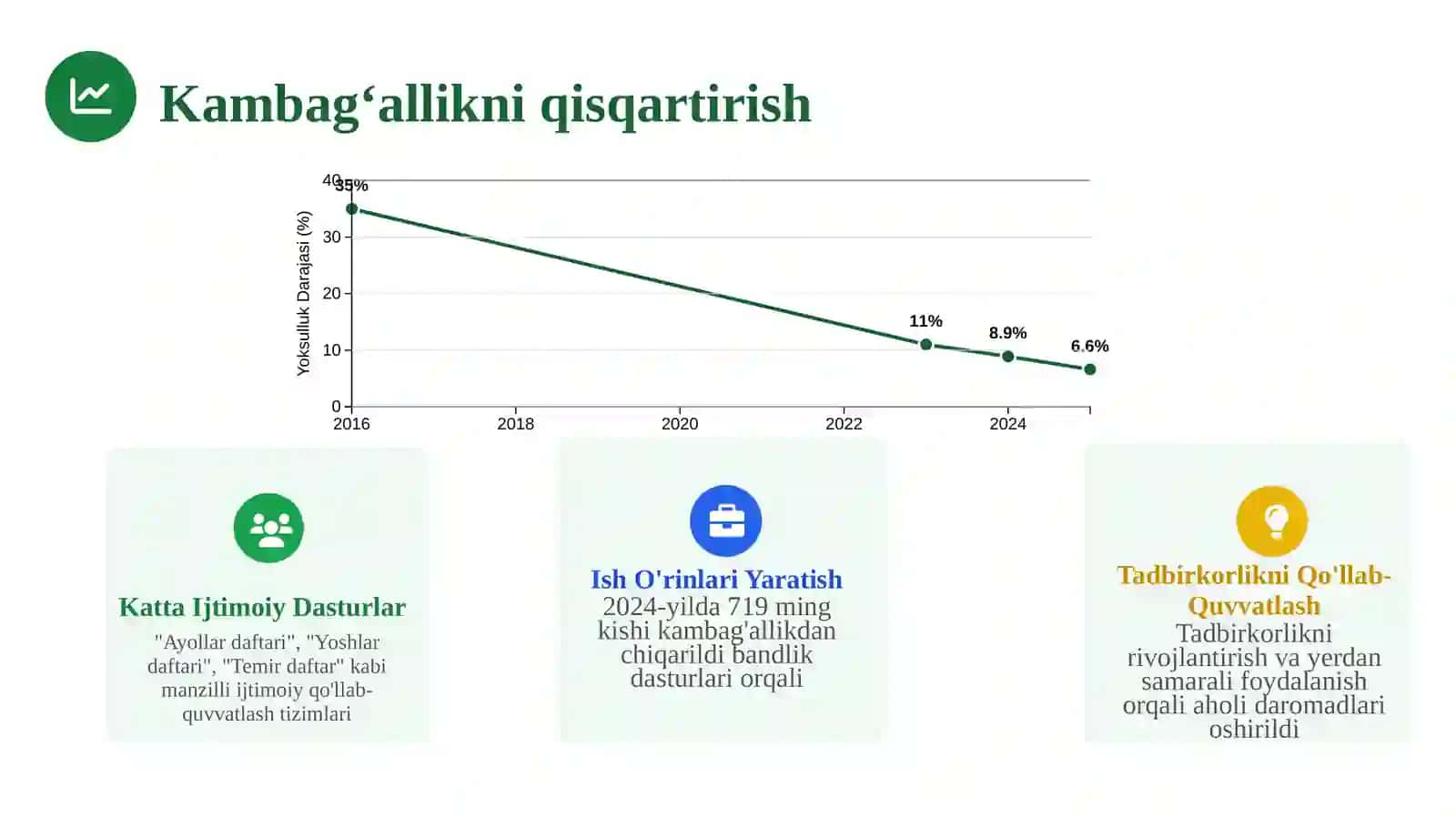 Yangi O‘zbekiston: barqaror rivojlanish va strategik islohotlar 4