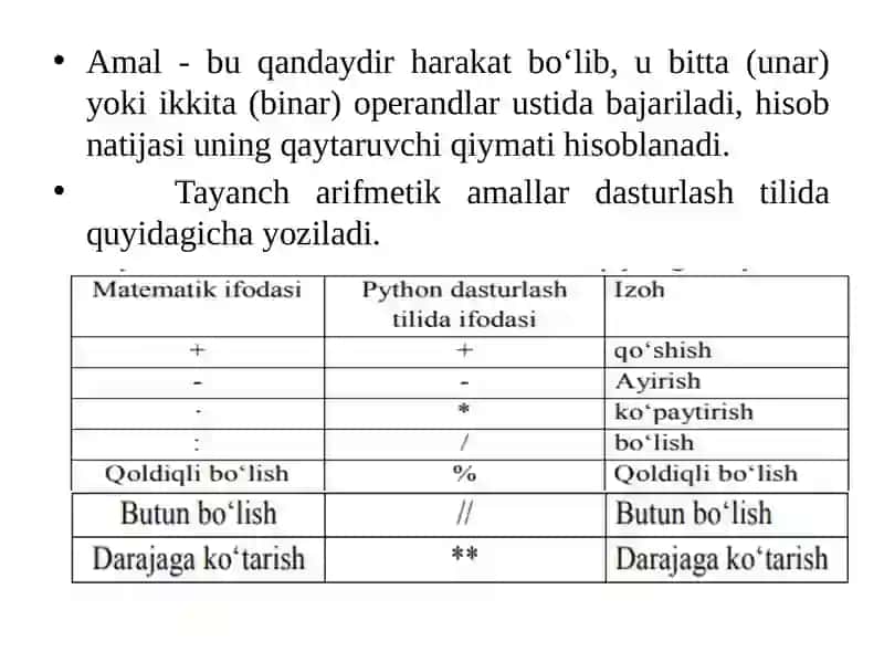 Pyton dasturlash tili va uning imkoniyatlari 4