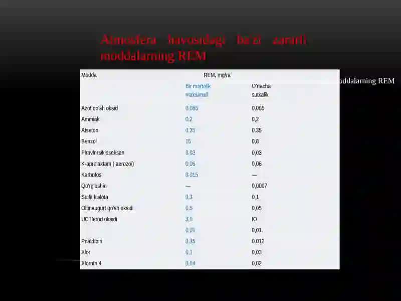 Geoekologik muammolar va ularning ilmiy asoslari 4