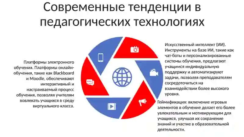 Определение педагогической технологии 4