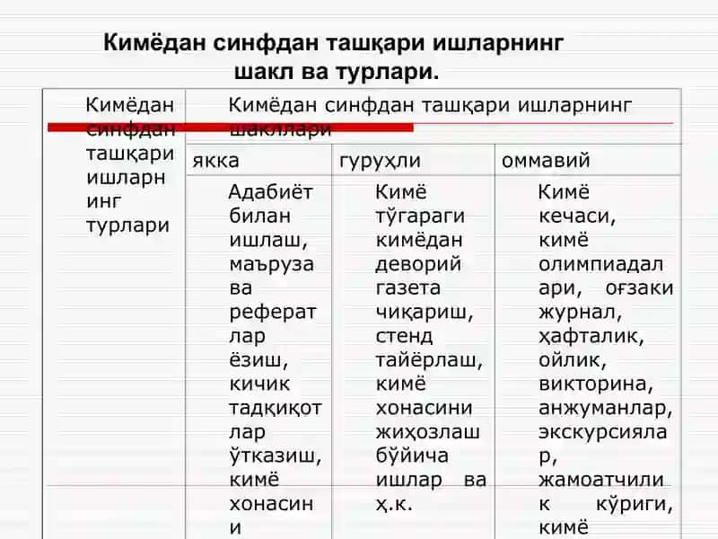 Kimyo fani yo'nalishida sinfdan va maktabdan tashqari ishlarni tashkil etish metodikasi. 4