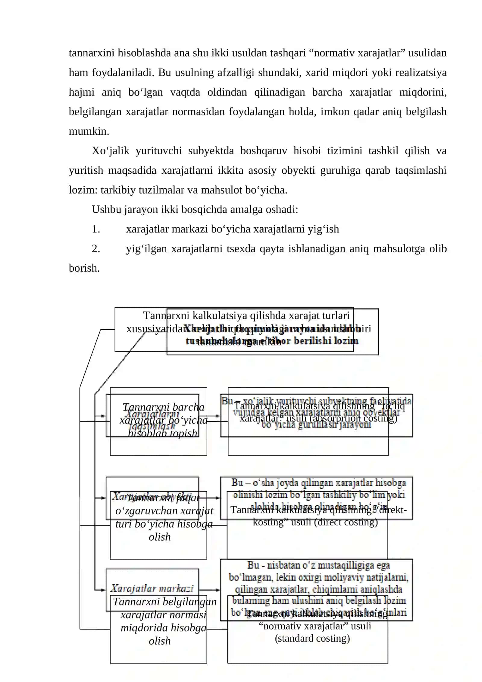 BOSHQARUV HISOBI TIZIMIDA XARAJATLARNI BAXOLASH USULI 4