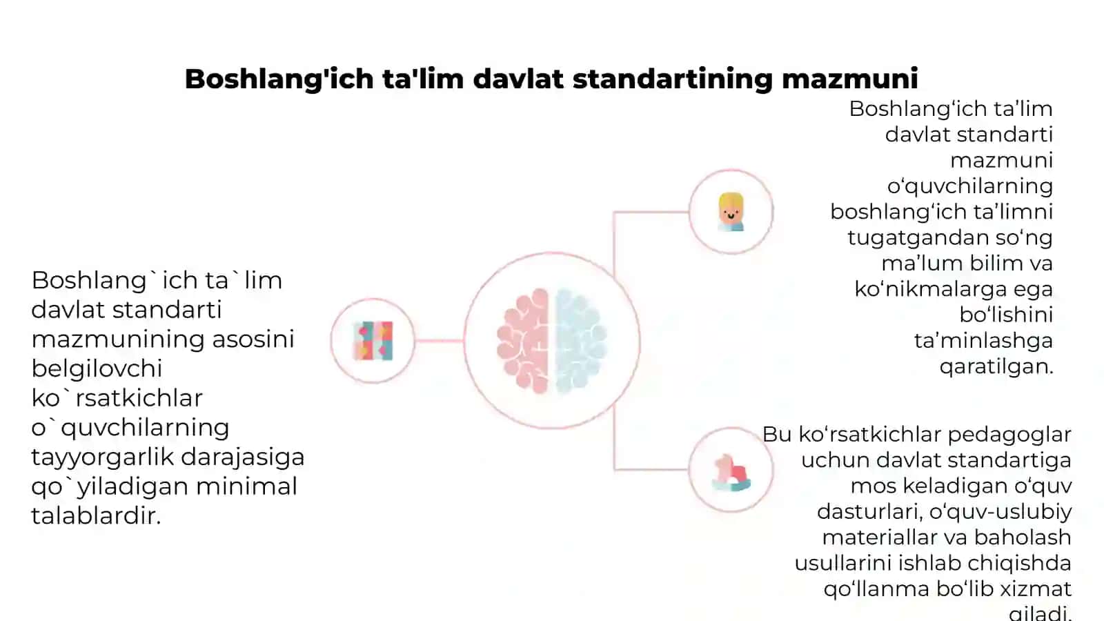 Boshlang'ich ta'lim davlat standarti mazmuni negizini belgilovchi ko'rsatkichlar 4