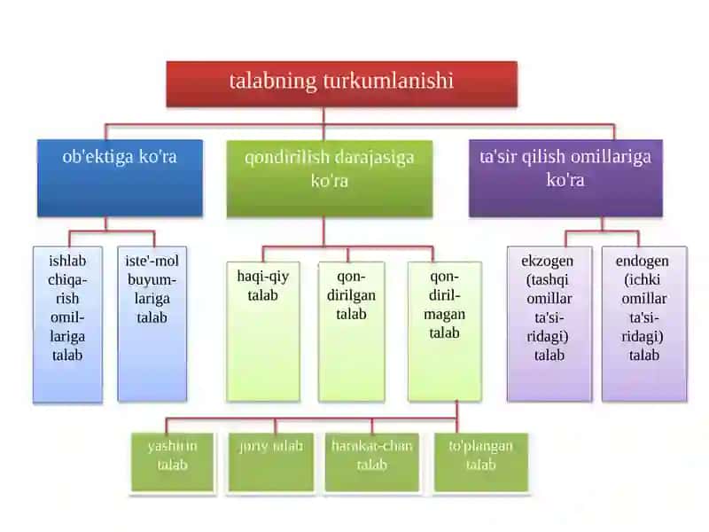 Kartoshka narxi 4
