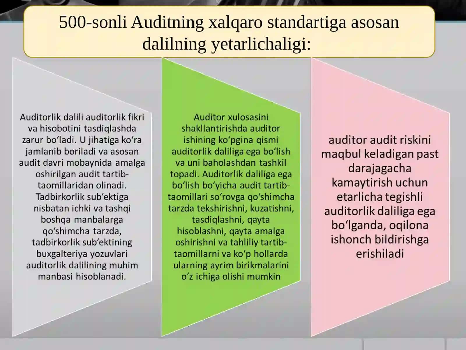AUDITORLIK DALILLAR 4