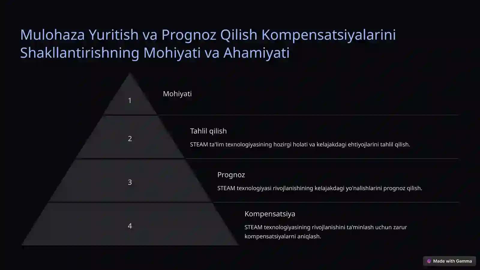 STEAM Ta'lim Texnologiyasi: Mulohaza Yuritish va Prognoz Qilish Kompensatsiyalarini Shakllantirish 4