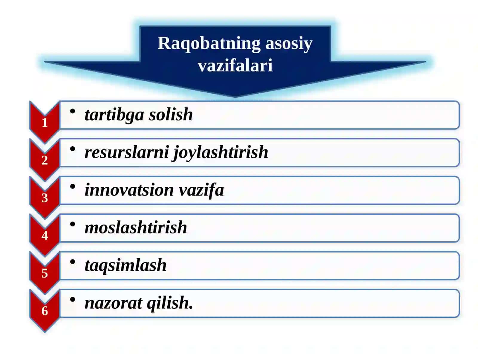Raqobatning mohiyati 4