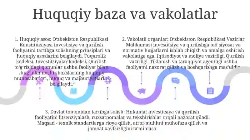 Investitsion Qurilish Faoliyatining Davlat Tomonidan Tartibga Solinishi 4